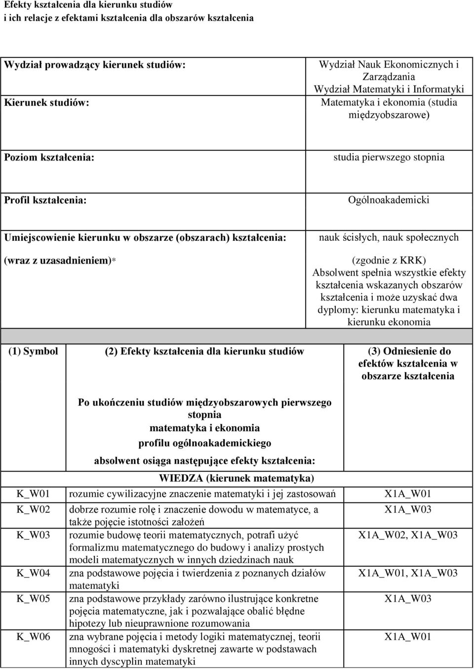 (obszarach) kształcenia: (wraz z uzasadnieniem)* nauk ścisłych, nauk społecznych (zgodnie z KRK) Absolwent spełnia wszystkie efekty kształcenia wskazanych obszarów kształcenia i może uzyskać dwa