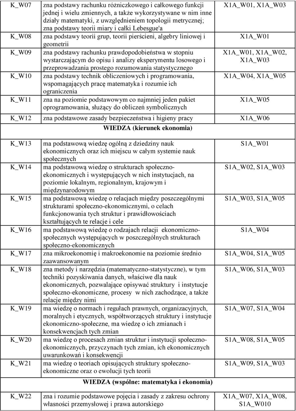 opisu i analizy eksperymentu losowego i przeprowadzania prostego rozumowania statystycznego zna podstawy technik obliczeniowych i programowania, wspomagających pracę matematyka i rozumie ich