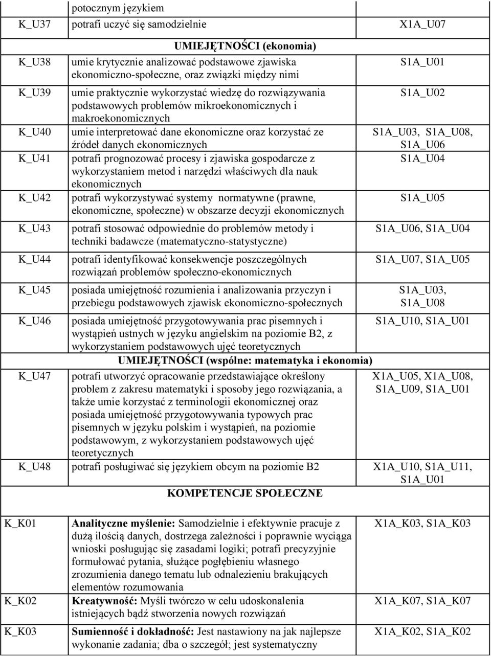 oraz korzystać ze źródeł danych ekonomicznych potrafi prognozować procesy i zjawiska gospodarcze z wykorzystaniem metod i narzędzi właściwych dla nauk ekonomicznych potrafi wykorzystywać systemy