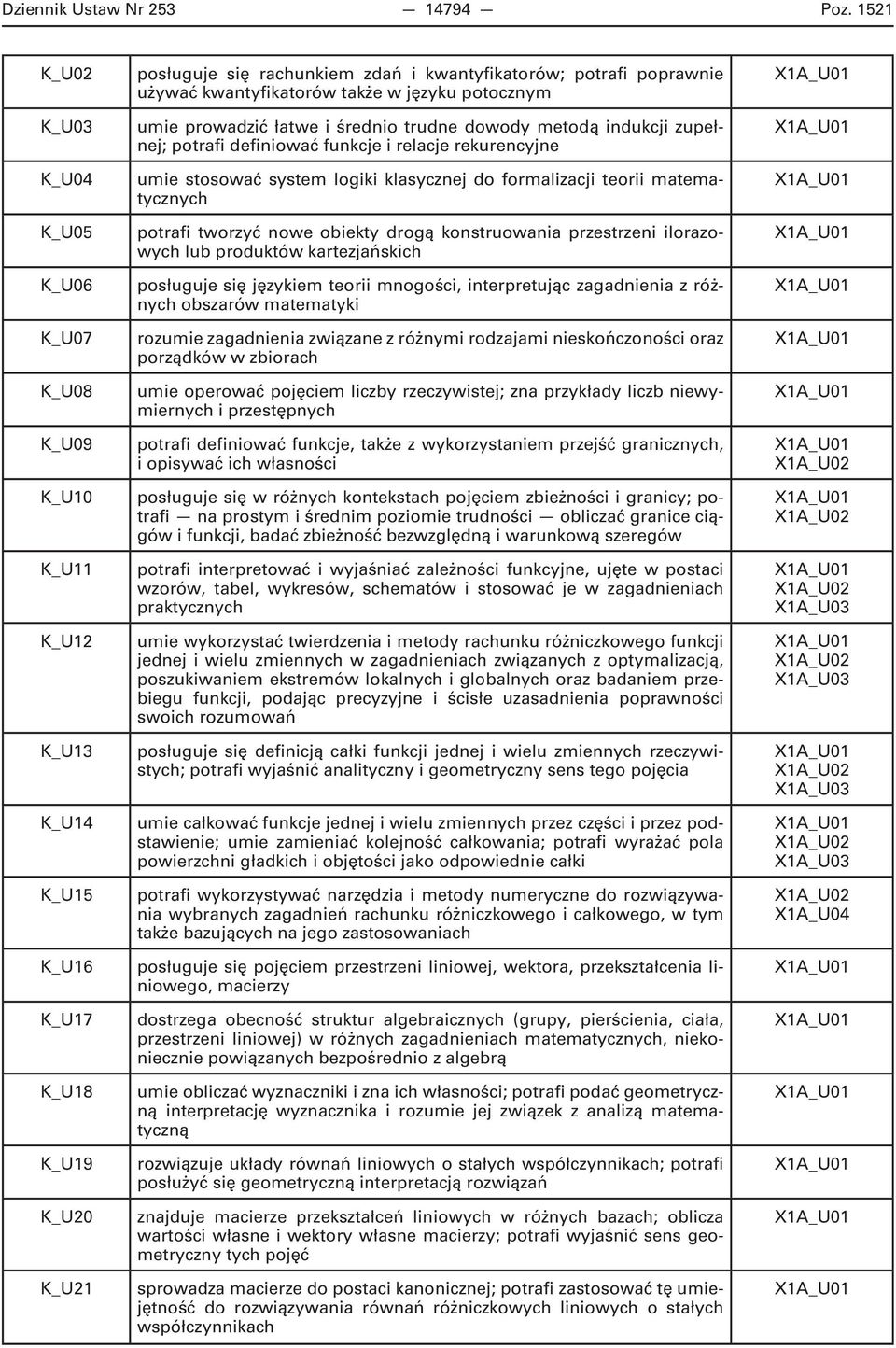 kwantyfikatorów także wjęzyku potocznym umie prowadzić łatwe i średnio trudne dowody metodą indukcji zupełnej; potrafi definiować funkcje irelacje rekurencyjne umie stosować system logiki klasycznej