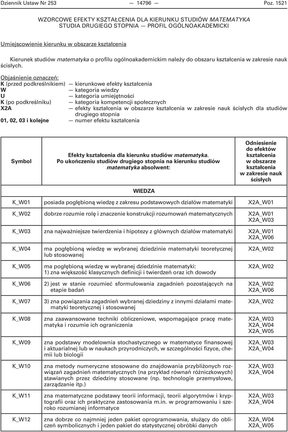 ogólnoakademickim należy do obszaru wzakresie nauk ścisłych.