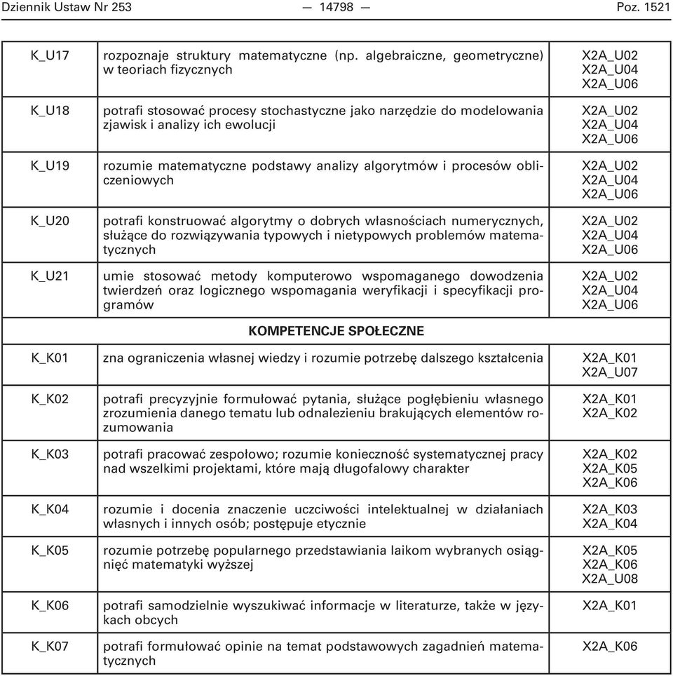 procesów obliczeniowych potrafi konstruować algorytmy odobrych własnościach numerycznych, służące do rozwiązywania typowych inietypowych problemów matematycznych umie stosować metody komputerowo