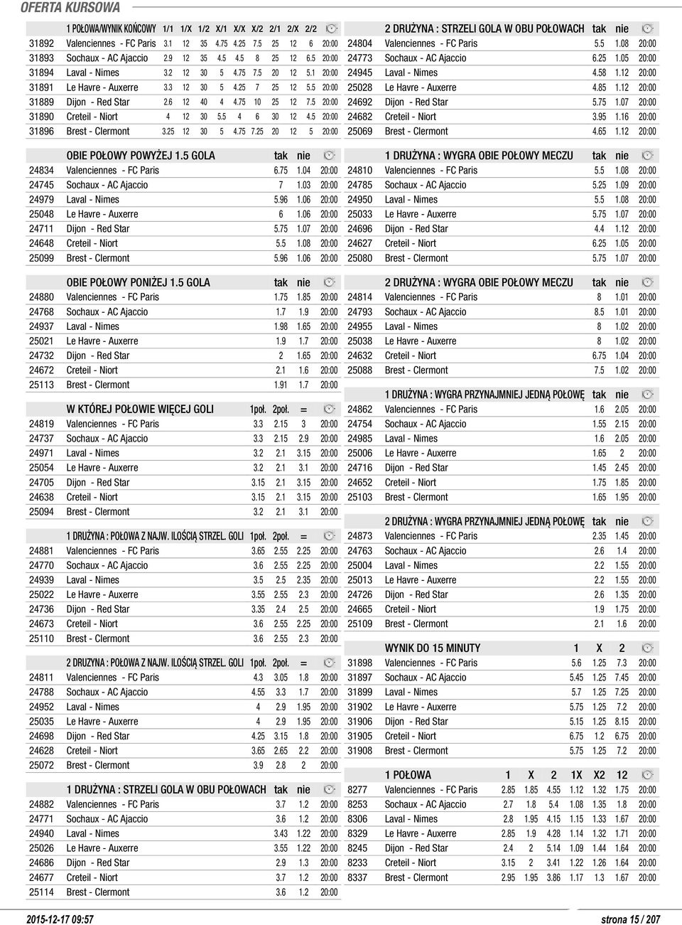 5 20:00 31890 Creteil - Niort 4 12 30 5.5 4 6 30 12 4.5 20:00 31896 Brest - Clermont 3.25 12 30 5 4.75 7.25 20 12 5 20:00 OBIE POŁOWY POWYŻEJ 1.5 GOLA tak nie 24834 Valenciennes - FC Paris 6.75 1.