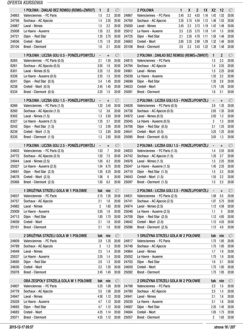 55 20:00 8261 Sochaux - AC Ajaccio (0.5) 2.05 1.6 20:00 8301 Laval - Nimes (0.5) 2.25 1.5 20:00 8326 Le Havre - Auxerre (0.5) 2.25 1.5 20:00 8241 Dijon - Red Star (0.5) 2.4 1.