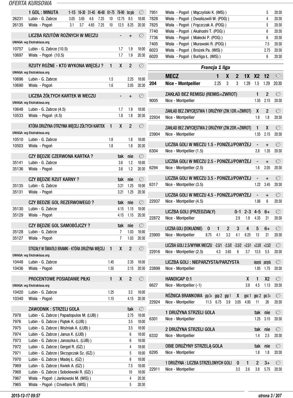 25 18:00 10690 Wisła - Pogoń 1.6 2.05 20:30 LICZBA ŻÓŁTYCH KARTEK W MECZU - + UWAGA: wg Ekstraklasa.org 10648 Lubin - G. Zabrze (4.5) 1.7 1.9 18:00 10533 Wisła - Pogoń (4.5) 1.8 1.