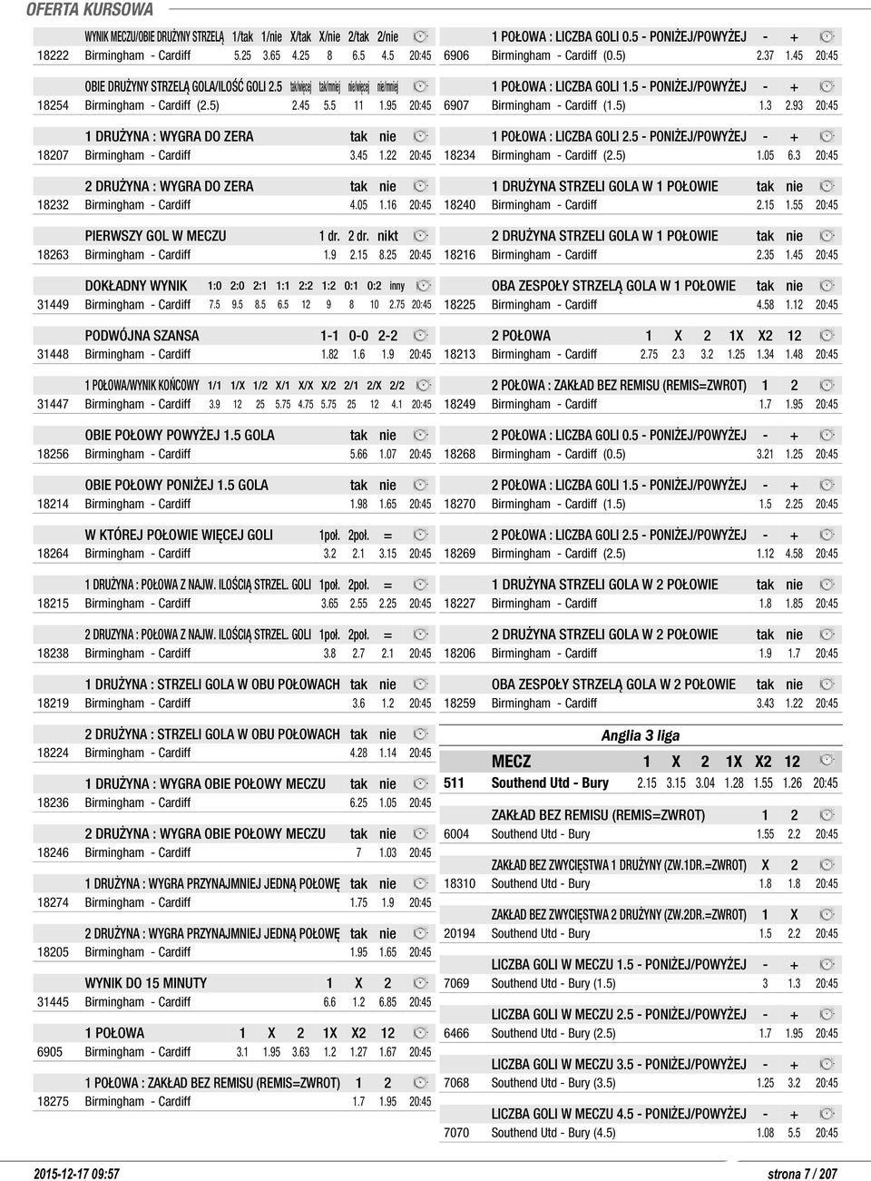 05 1.16 20:45 PIERWSZY GOL W MECZU 1 dr. 2 dr. nikt 18263 Birmingham - Cardiff 1.9 2.15 8.25 20:45 DOKŁADNY WYNIK 1:0 2:0 2:1 1:1 2:2 1:2 0:1 0:2 inny 31449 Birmingham - Cardiff 7.5 9.5 8.5 6.