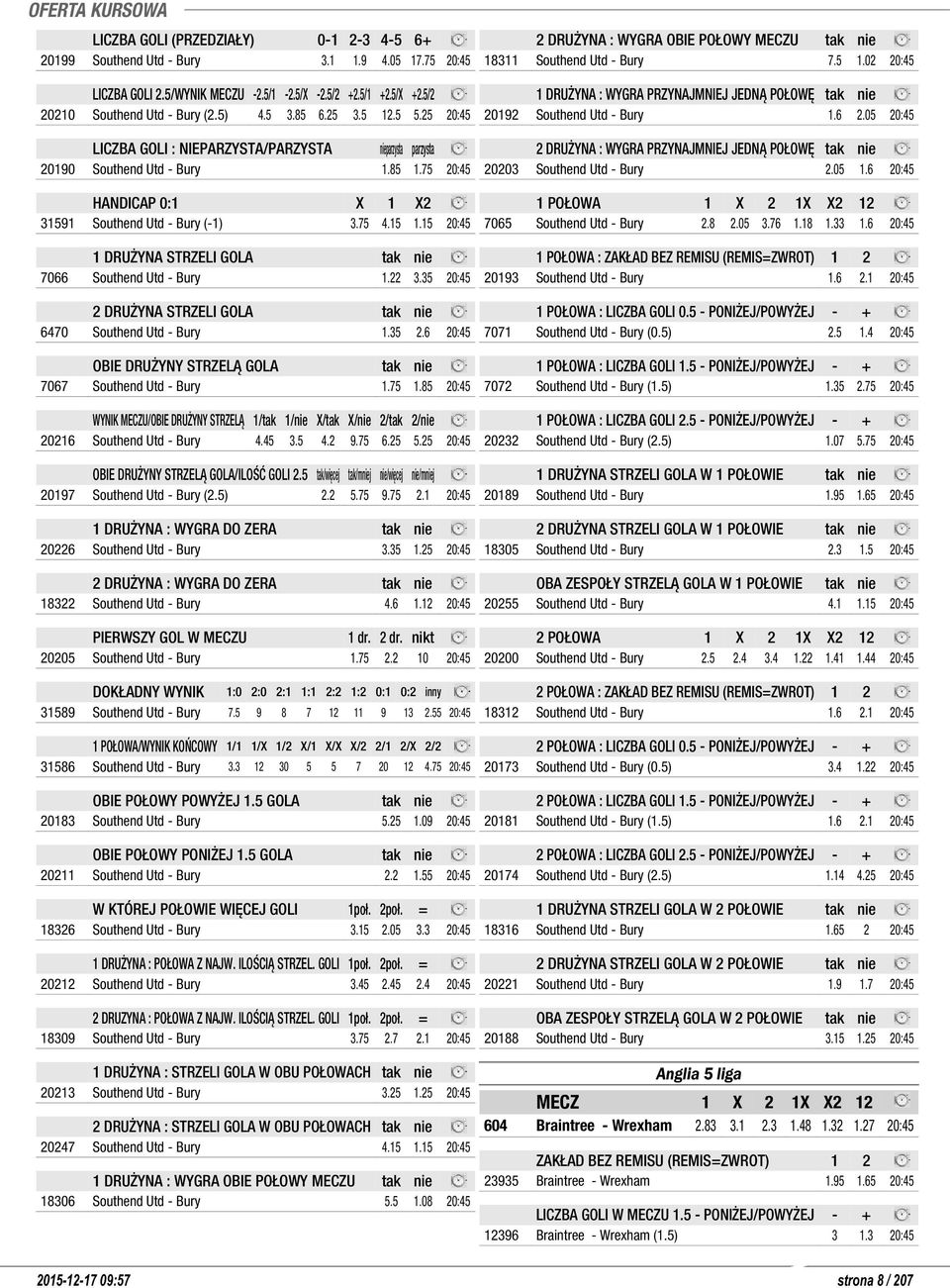 15 20:45 1 DRUŻYNA STRZELI GOLA tak nie 7066 Southend Utd - Bury 1.22 3.35 20:45 2 DRUŻYNA STRZELI GOLA tak nie 6470 Southend Utd - Bury 1.35 2.6 20:45 OBIE DRUŻYNY STRZELĄ GOLA tak nie 7067 Southend Utd - Bury 1.
