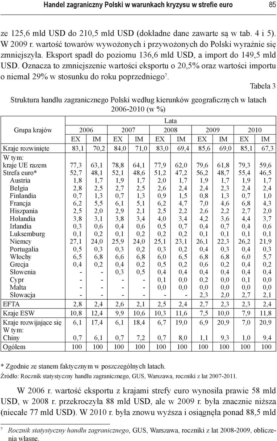 Oznacza to zmniejszenie wartości eksportu o 20,5% oraz wartości importu o niemal 29% w stosunku do roku poprzedniego 7.
