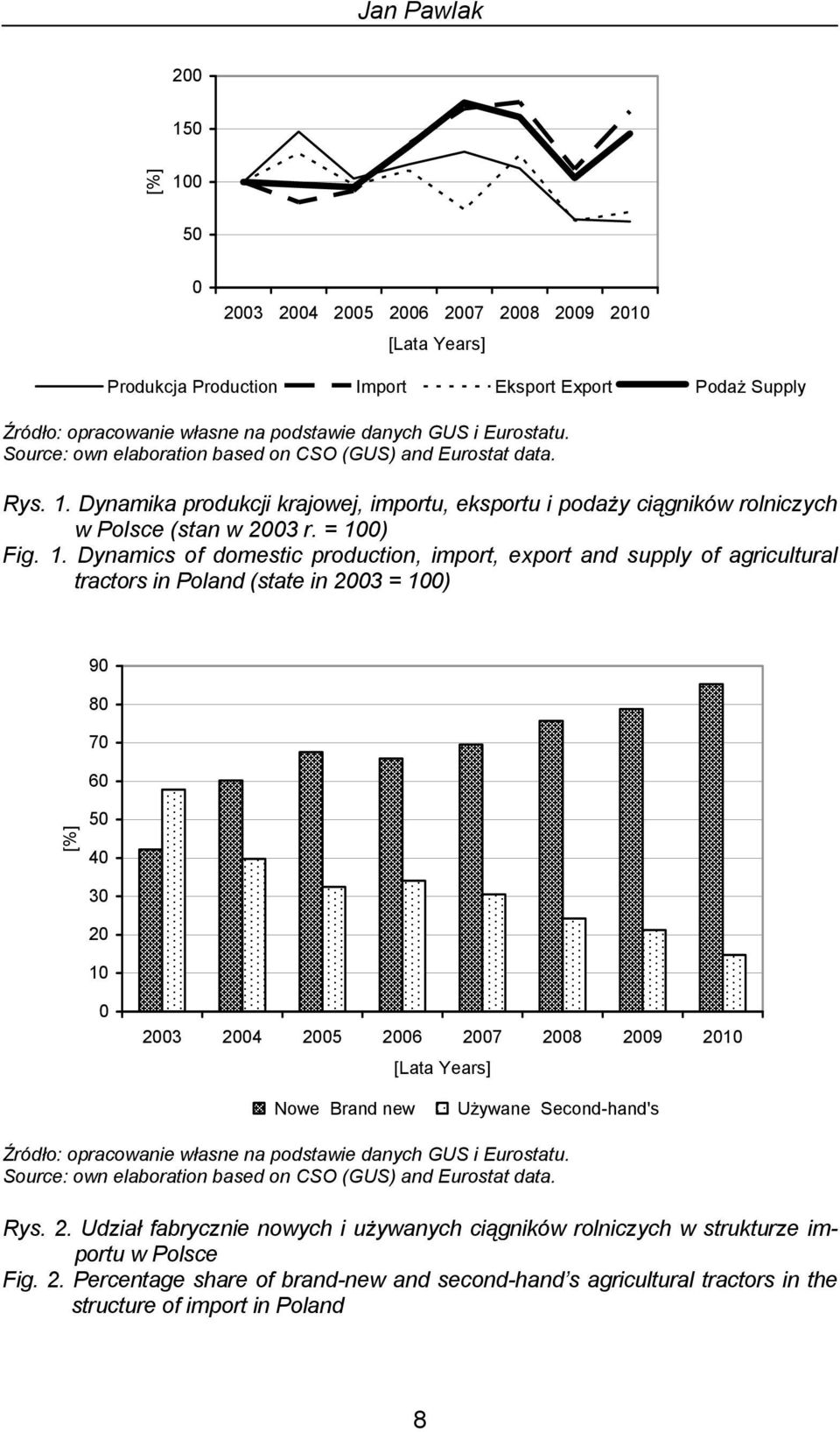 Dynamika produkcji krajowej, importu, eksportu i podaży ciągników rolniczych w Polsce (stan w 2003 r. = 10