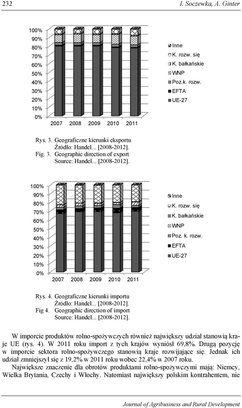 .. [2008-2012]. Fig 4. Geographic direction of import Source: Handel... [2008-2012]. W imporcie produktów rolno-spożywczych również największy udział stanowią kraje UE (rys. 4).