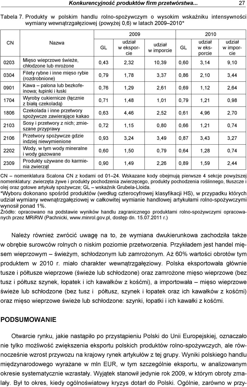 wieprzowe świeże, chłodzone lub mrożone Filety rybne i inne mięso rybie (rozdrobnione) Kawa palona lub bezkofeinowa; łupinki i łuski Wyroby cukiernicze (łącznie z białą czekoladą) Czekolada i inne