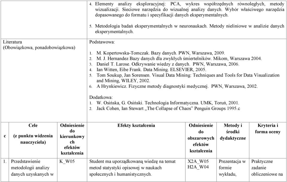 Metody nieliniowe w analizie danych eksperymentalnych. Literatura (Obowiązkowa, ponadobowiązkowa) Podstawowa: 1. M. Kopertowska-Tomczak. Bazy danych. PWN, Warszawa, 2009. 2. M. J.