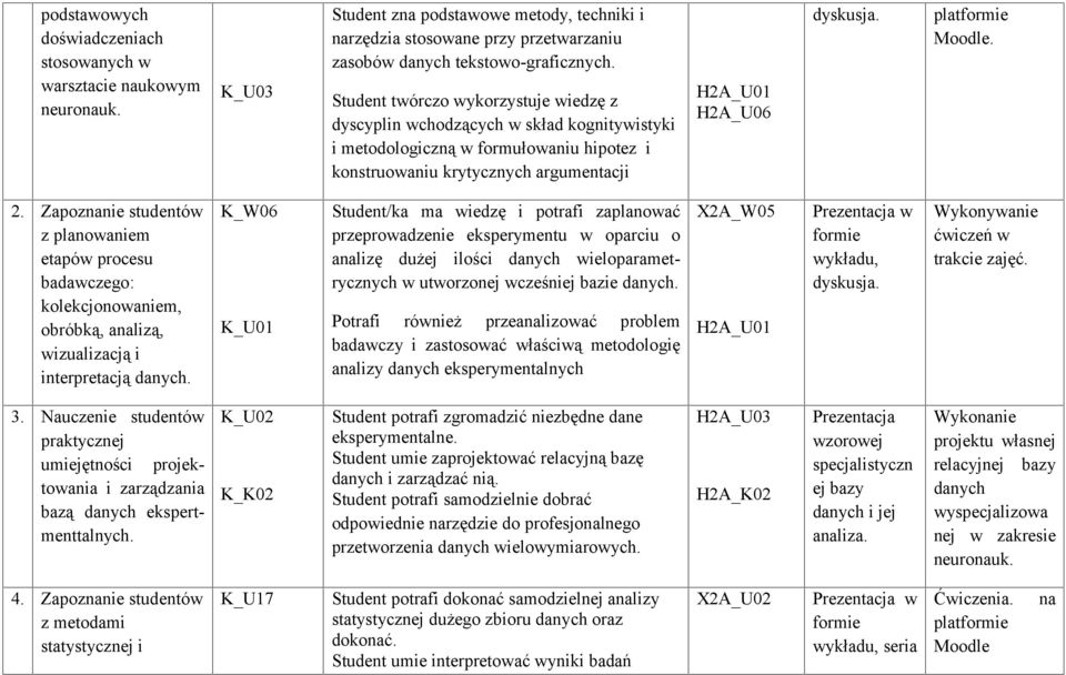 Zapoznanie studentów z planowaniem etapów procesu badawczego: kolekcjonowaniem, obróbką, analizą, wizualizacją i interpretacją danych.