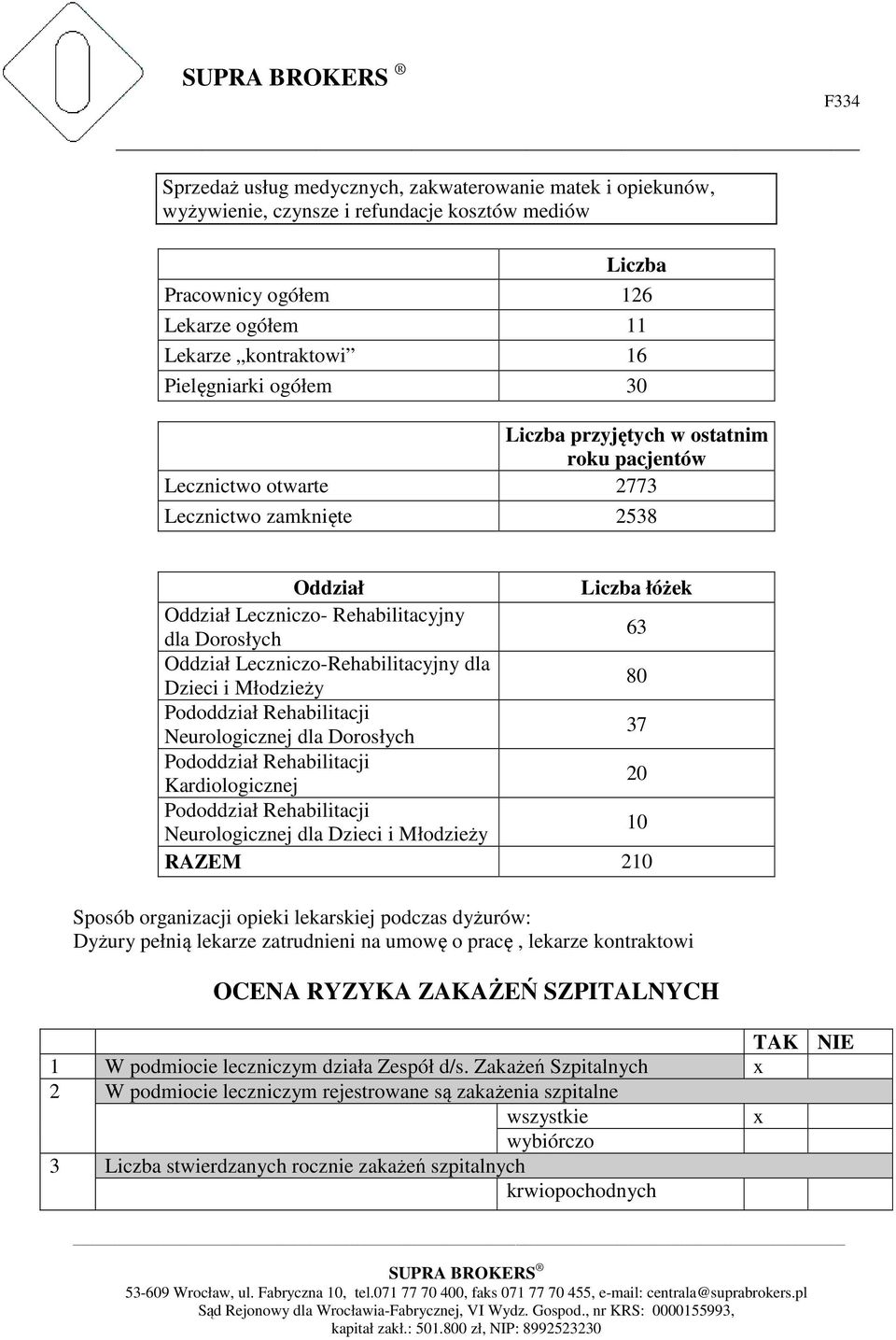 Leczniczo-Rehabilitacyjny dla Dzieci i Młodzieży 80 Pododdział Rehabilitacji Neurologicznej dla Dorosłych 37 Pododdział Rehabilitacji Kardiologicznej 20 Pododdział Rehabilitacji Neurologicznej dla