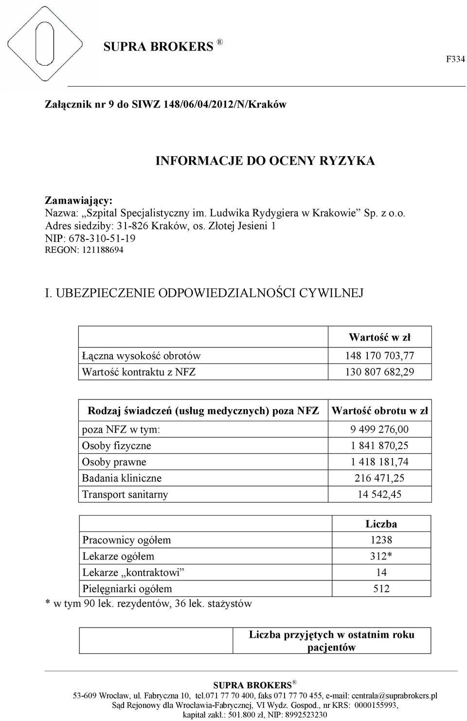 UBEZPIECZENIE ODPOWIEDZIALNOŚCI CYWILNEJ Wartość w zł Łączna wysokość obrotów 148 170 703,77 Wartość kontraktu z NFZ 130 807 682,29 Rodzaj świadczeń (usług medycznych) poza NFZ Wartość obrotu w