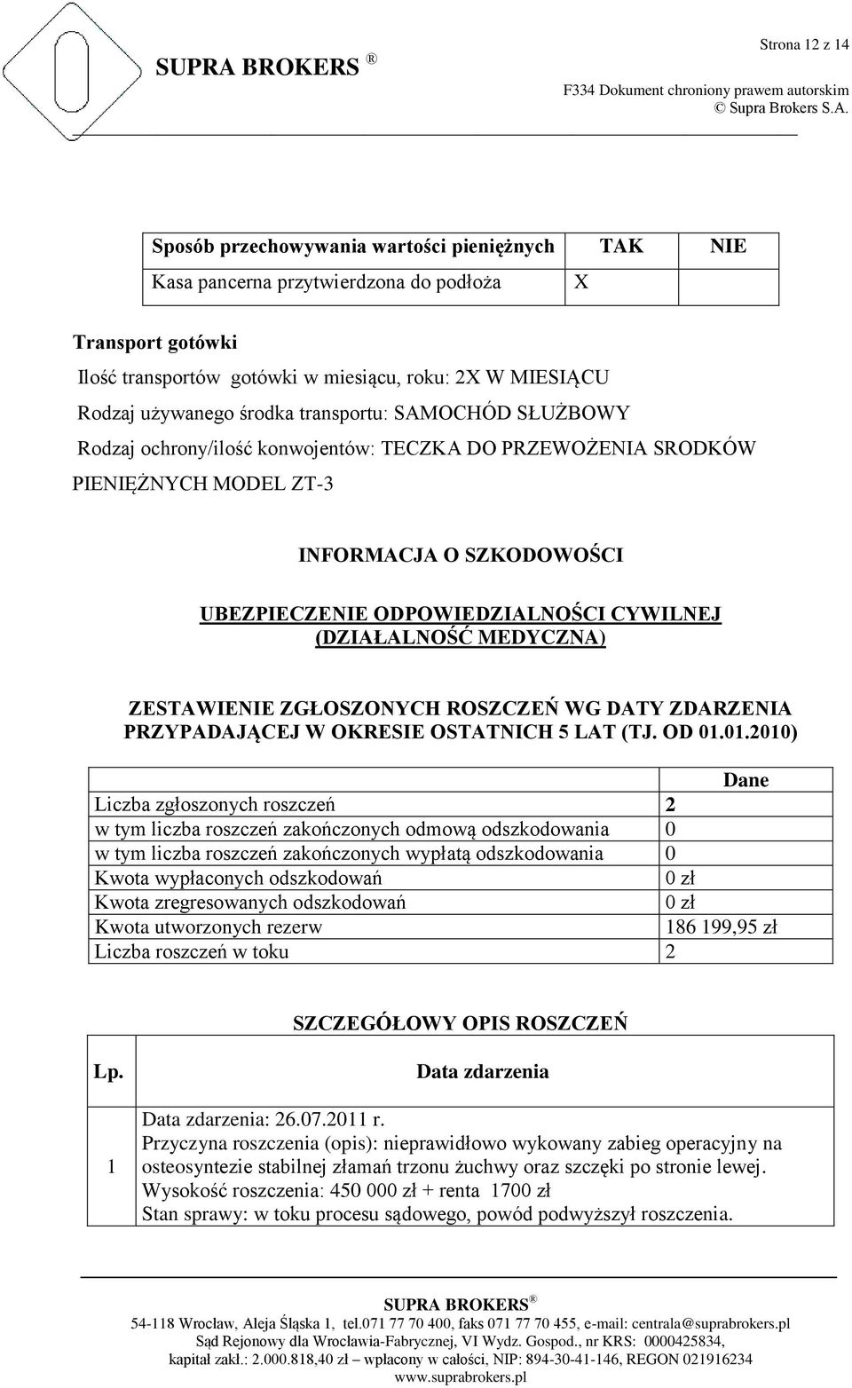 (DZIAŁALNOŚĆ MEDYCZNA) ZESTAWIENIE ZGŁOSZONYCH ROSZCZEŃ WG DATY ZDARZENIA PRZYPADAJĄCEJ W OKRESIE OSTATNICH 5 LAT (TJ. OD 01.