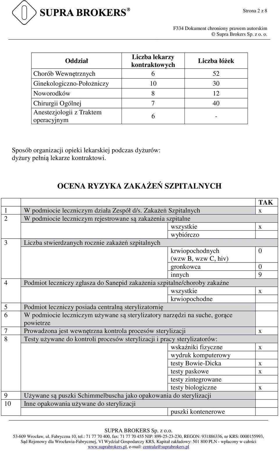 Zakażeń Szpitalnych 2 W podmiocie leczniczym rejestrowane są zakażenia szpitalne wszystkie wybiórczo 3 Liczba stwierdzanych rocznie zakażeń szpitalnych krwiopochodnych 0 (wzw B, wzw C, hiv) gronkowca