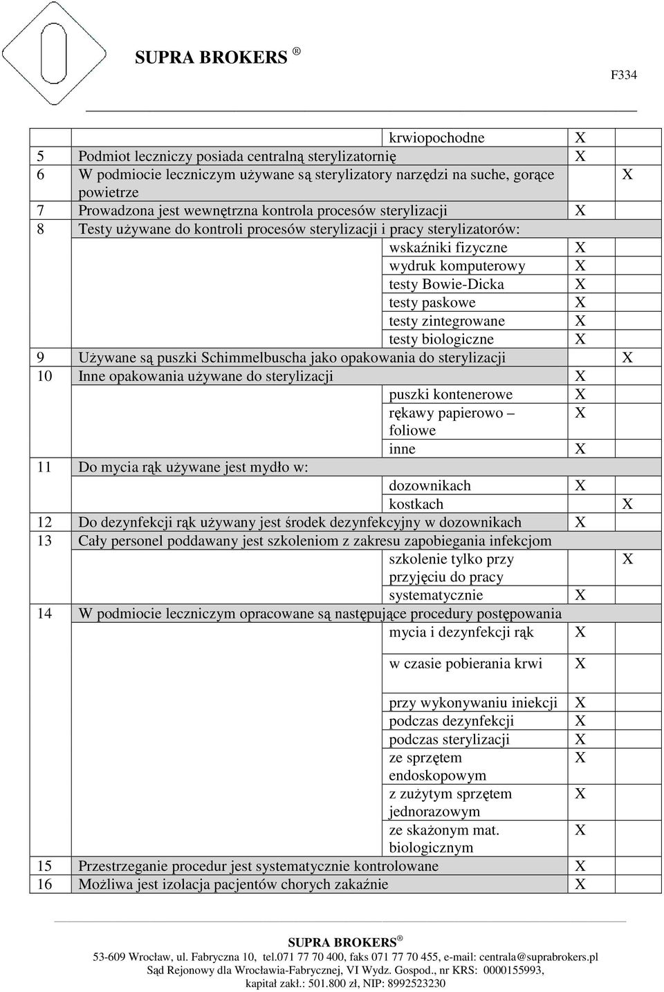 biologiczne 9 Używane są puszki Schimmelbuscha jako opakowania do sterylizacji 10 Inne opakowania używane do sterylizacji puszki kontenerowe rękawy papierowo foliowe inne 11 Do mycia rąk używane jest