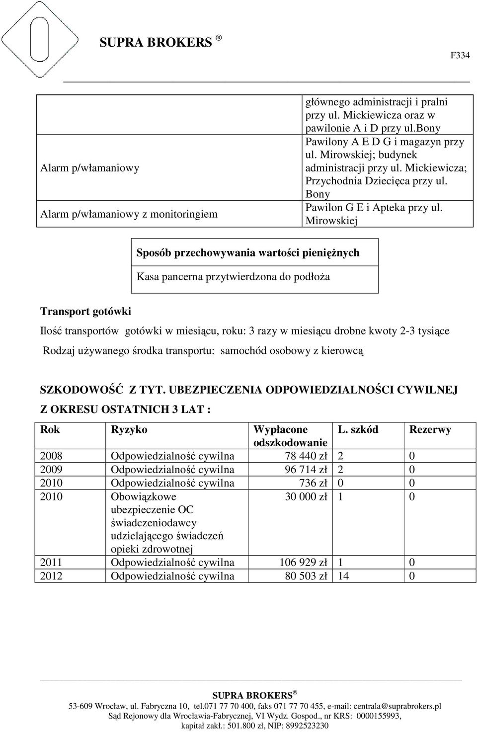 Mirowskiej Sposób przechowywania wartości pieniężnych Kasa pancerna przytwierdzona do podłoża Transport gotówki Ilość transportów gotówki w miesiącu, roku: 3 razy w miesiącu drobne kwoty 2-3 tysiące