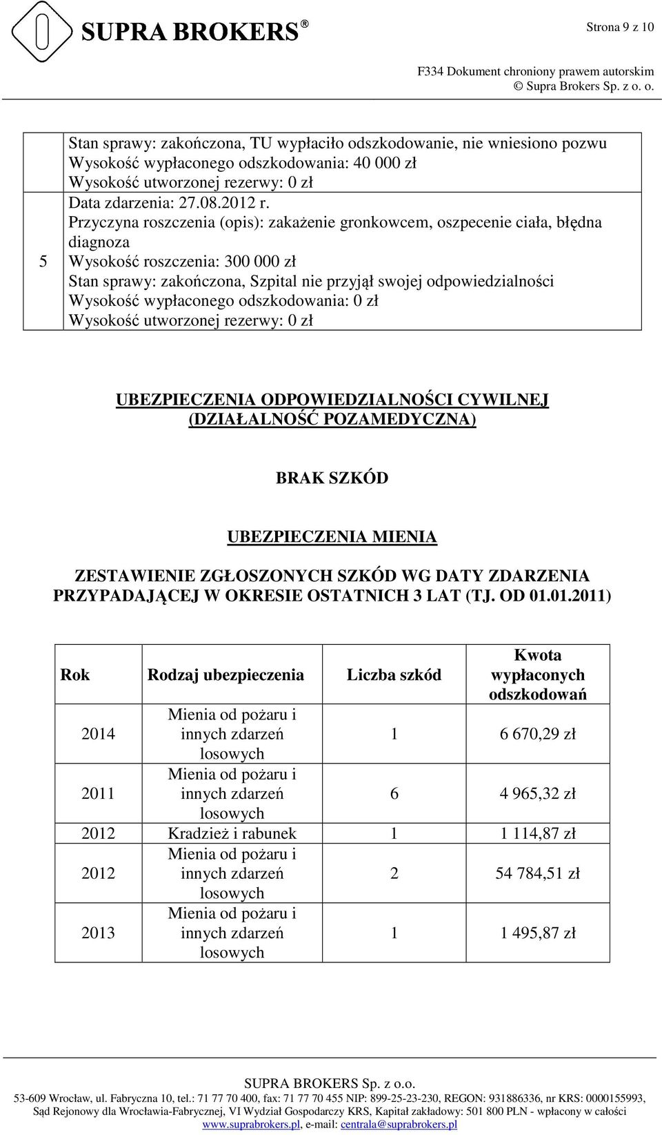 wypłaconego odszkodowania: 0 zł Wysokość utworzonej rezerwy: 0 zł UBEZPIECZENIA ODPOWIEDZIALNOŚCI CYWILNEJ (DZIAŁALNOŚĆ POZAMEDYCZNA) BRAK SZKÓD UBEZPIECZENIA MIENIA ZESTAWIENIE ZGŁOSZONYCH SZKÓD WG