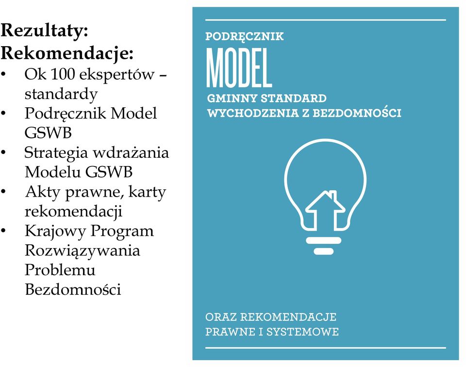 wdrażania Modelu GSWB Akty prawne, karty