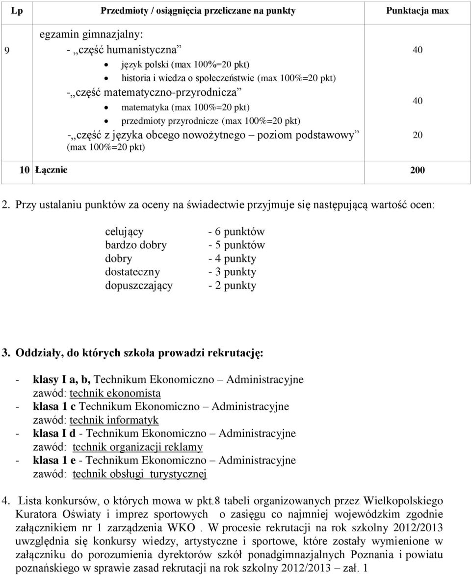 2. Przy ustalaniu punktów za oceny na świadectwie przyjmuje się następującą wartość ocen: celujący bardzo dobry dobry dostateczny dopuszczający - 6 punktów - 5 punktów - 4 punkty - 3 punkty - 2