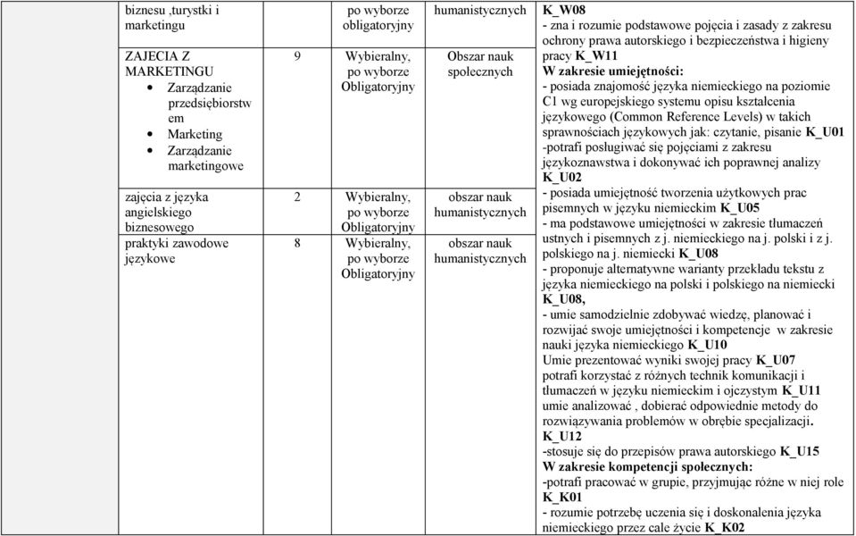 zakresie umiejętności: - posiada znajomość języka niemieckiego na poziomie C1 wg europejskiego systemu opisu kształcenia językowego (Common Reference Levels) w takich sprawnościach językowych jak: