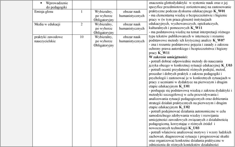 wychowawczych, opiekuńczych, kulturalnych i pomocowych K_W11 - ma podstawową wiedzę na temat interpretacji różnego typu tekstów publikowanych w internecie i rozumie podstawowe metody ich krytycznej