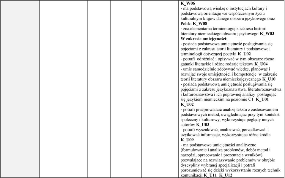 terminologii dotyczącej poetyki K_U02 - potrafi odróżniać i opisywać w tym obszarze różne gatunki literackie i różne rodzaje tekstów K_U04 - umie samodzielnie zdobywać wiedzę, planować i rozwijać