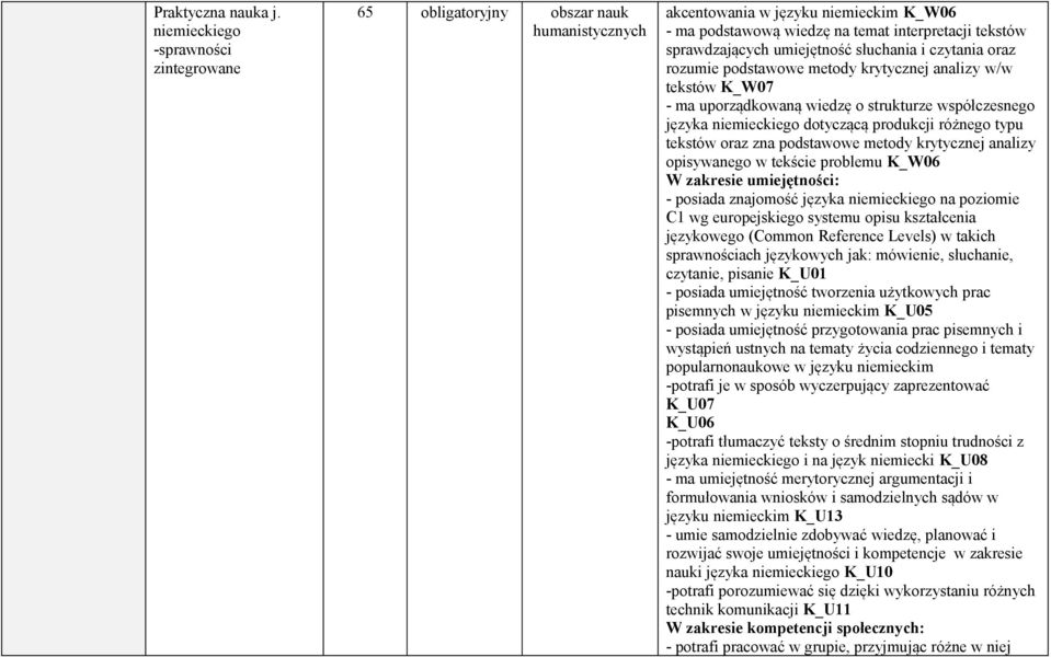 oraz rozumie podstawowe metody krytycznej analizy w/w tekstów K_W07 - ma uporządkowaną wiedzę o strukturze współczesnego języka niemieckiego dotyczącą produkcji różnego typu tekstów oraz zna
