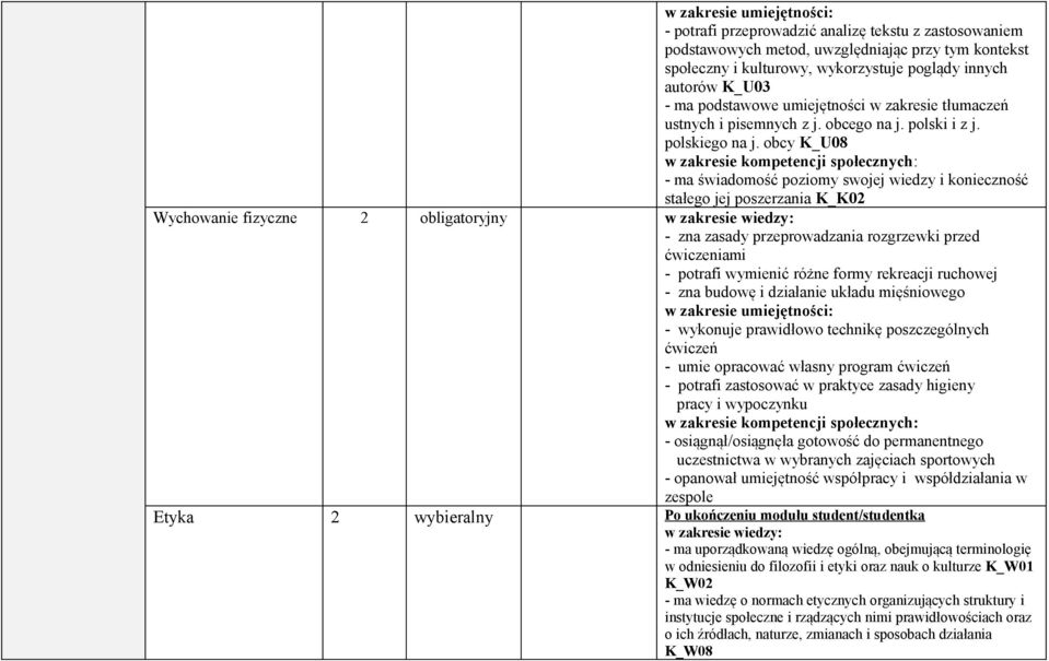 obcy K_U08 w zakresie kompetencji społecznych: - ma świadomość poziomy swojej wiedzy i konieczność stałego jej poszerzania K_K02 Wychowanie fizyczne 2 obligatoryjny w zakresie wiedzy: - zna zasady