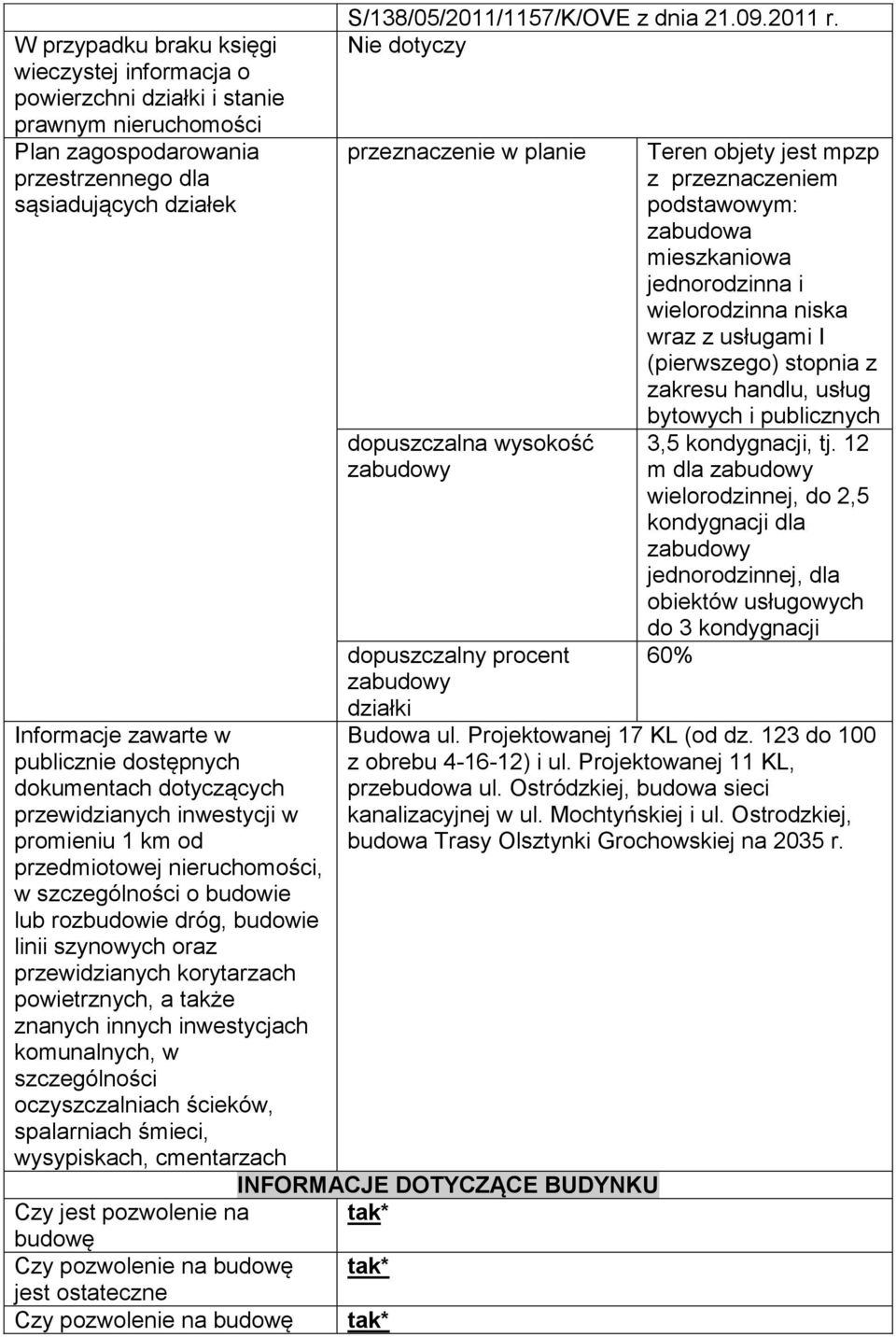 przewidzianych korytarzach powietrznych, a także znanych innych inwestycjach komunalnych, w szczególności oczyszczalniach ścieków, spalarniach śmieci, wysypiskach, cmentarzach