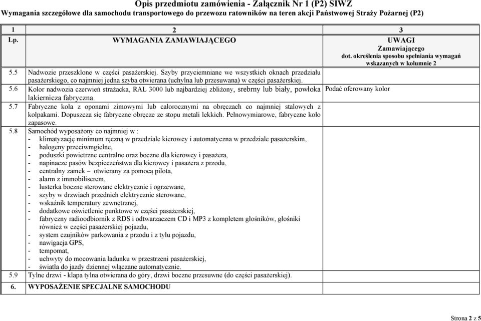 7 Fabryczne koła z oponami zimowymi lub całorocznymi na obręczach co najmniej stalowych z kołpakami. Dopuszcza się fabryczne obręcze ze stopu metali lekkich. Pełnowymiarowe, fabryczne koło zapasowe.