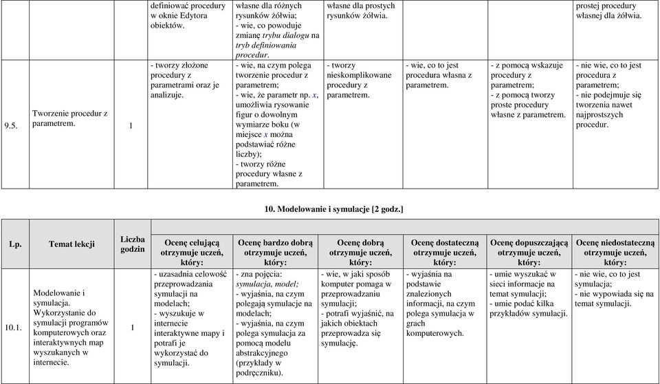 x, umożliwia rysowanie figur o dowolnym wymiarze boku (w miejsce x można podstawiać różne liczby); - tworzy różne procedury własne z parametrem. własne dla prostych rysunków żółwia.