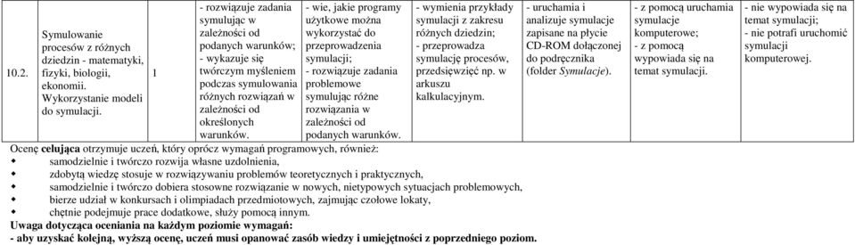 - wie, jakie programy użytkowe można wykorzystać do przeprowadzenia symulacji; - rozwiązuje zadania problemowe symulując różne rozwiązania w zależności od podanych warunków.