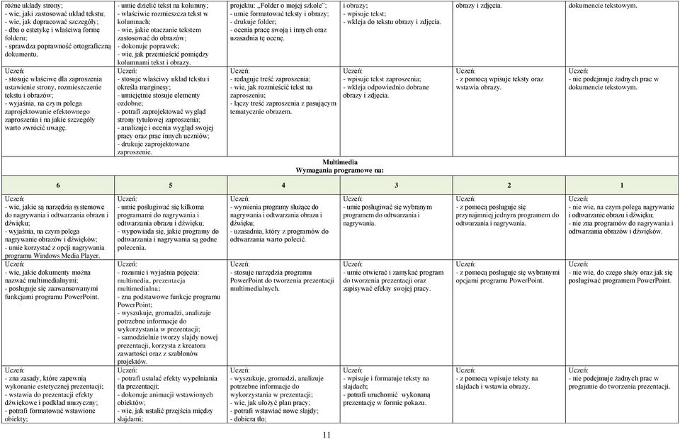 - umie dzielić tekst na kolumny; - właściwie rozmieszcza tekst w kolumnach; - wie, jakie otaczanie tekstem zastosować do obrazów; - dokonuje poprawek; - wie, jak przemieścić pomiędzy kolumnami tekst