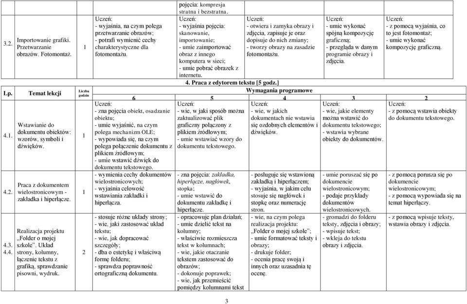 2 - wyjaśnia, na czym polega przetwarzanie obrazów; - potrafi wymienić cechy charakterystyczne dla fotomontażu. pojęcia: kompresja stratna i bezstratna.