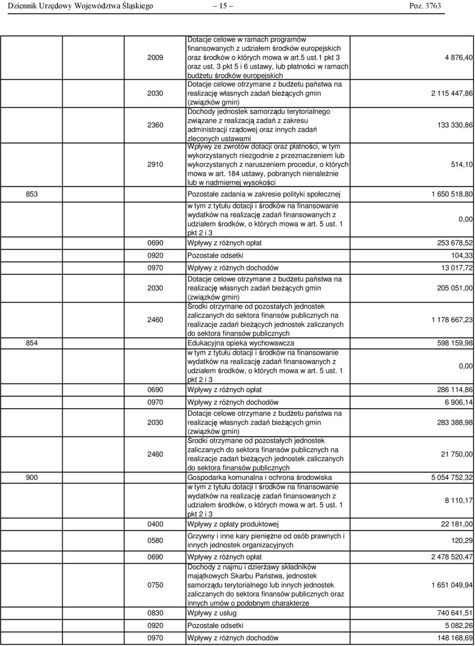 zaliczanych do sektora finansów publicznych na realizacje zadań bieżących jednostek zaliczanych 1 178 667,23 do sektora finansów publicznych 854 Edukacyjna opieka wychowawcza 598 159,98 w tym z