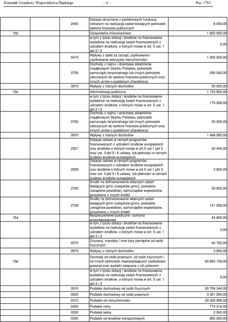 dotacji i środków na finansowanie wydatków na realizację zadań finansowanych z udziałem środków, o których mowa w art. 5 ust.