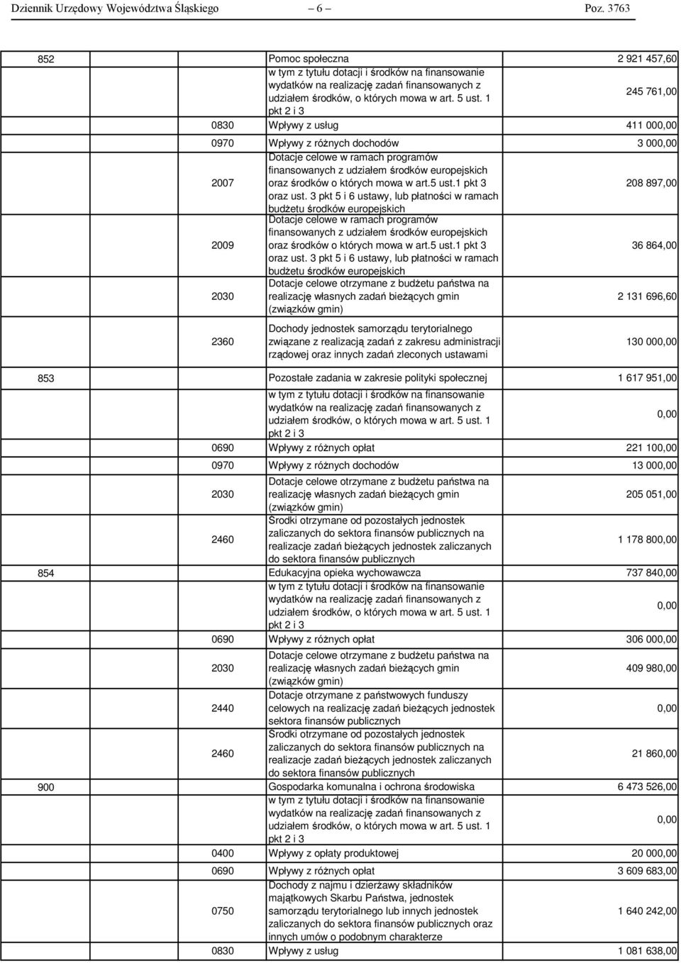 1 245 761,00 pkt 2 i 3 0830 Wpływy z usług 411 00 0970 Wpływy z różnych dochodów 3 00 2007 Dotacje celowe w ramach programów finansowanych z udziałem środków europejskich oraz środków o których mowa