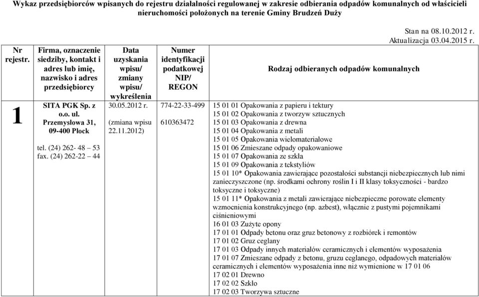 (24) 262-22 44 Data uzyskania wpisu/ zmiany wpisu/ wykreślenia 30.05.2012 r. (zmiana wpisu 22.11.