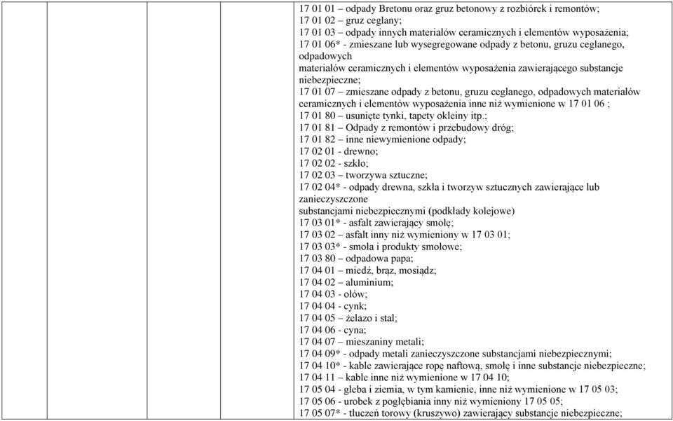 odpadowych materiałów ceramicznych i elementów wyposażenia inne niż wymienione w 17 01 06 ; 17 01 80 usunięte tynki, tapety okleiny itp.