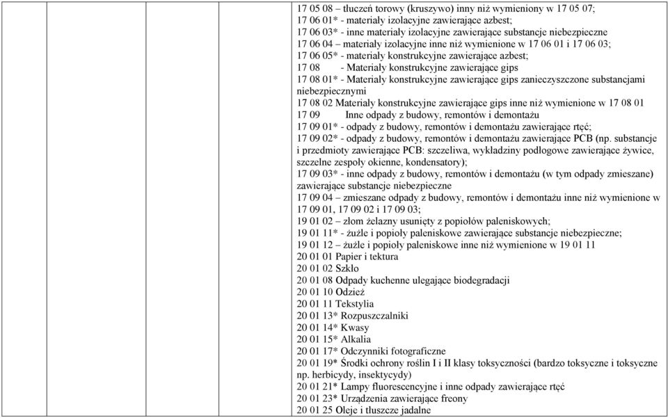 konstrukcyjne zawierające gips zanieczyszczone substancjami niebezpiecznymi 17 08 02 Materiały konstrukcyjne zawierające gips inne niż wymienione w 17 08 01 17 09 Inne odpady z budowy, remontów i