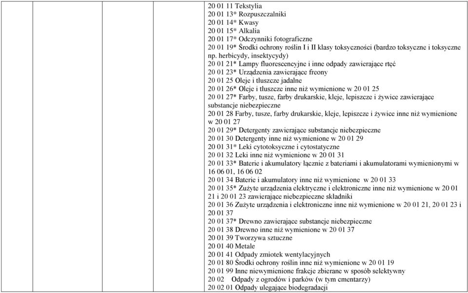 herbicydy, insektycydy) 20 01 21* Lampy fluorescencyjne i inne odpady zawierające rtęć 20 01 23* Urządzenia zawierające freony 20 01 25 Oleje i tłuszcze jadalne 20 01 26* Oleje i tłuszcze inne niż