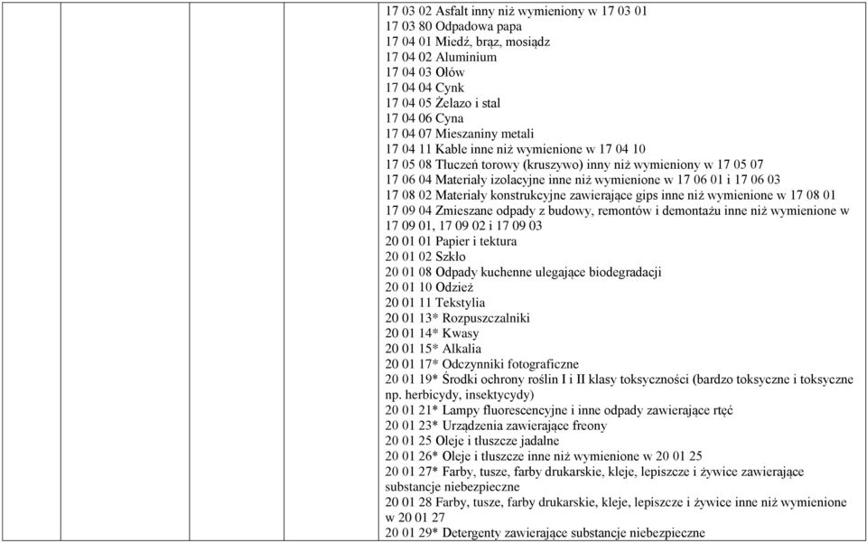 03 17 08 02 Materiały konstrukcyjne zawierające gips inne niż wymienione w 17 08 01 17 09 04 Zmieszane odpady z budowy, remontów i demontażu inne niż wymienione w 17 09 01, 17 09 02 i 17 09 03 20 01