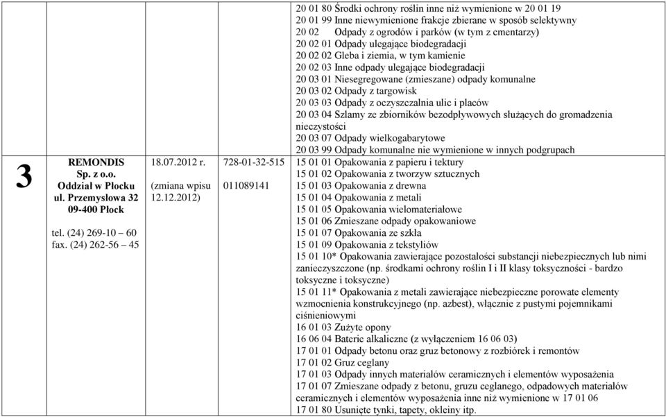 12.2012) 728-01-32-515 011089141 20 01 80 Środki ochrony roślin inne niż wymienione w 20 01 19 20 01 99 Inne niewymienione frakcje zbierane w sposób selektywny 20 02 Odpady z ogrodów i parków (w tym