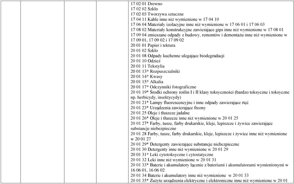 01 02 Szkło 20 01 08 Odpady kuchenne ulegające biodegradacji 20 01 10 Odzież 20 01 11 Tekstylia 20 01 13* Rozpuszczalniki 20 01 14* Kwasy 20 01 15* Alkalia 20 01 17* Odczynniki fotograficzne 20 01