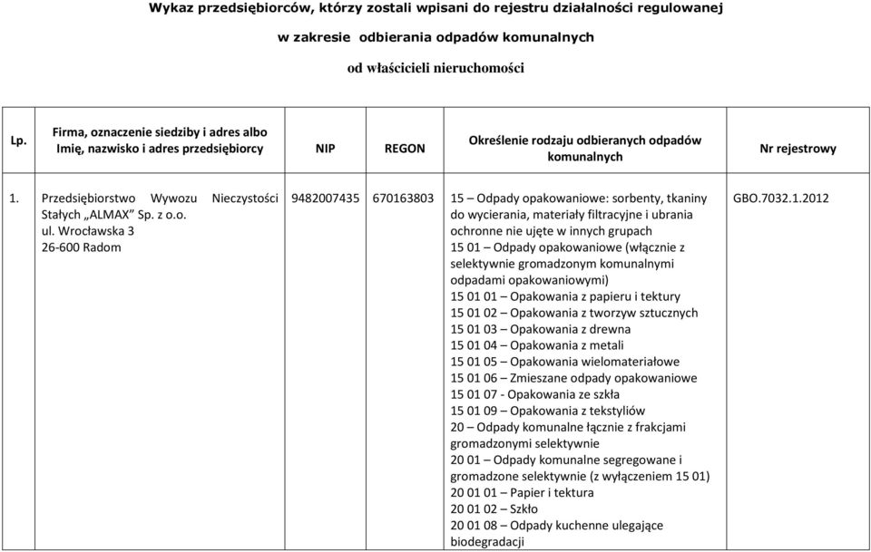 Przedsiębiorstwo Wywozu Nieczystości Stałych ALMAX Sp. z o.o. ul.