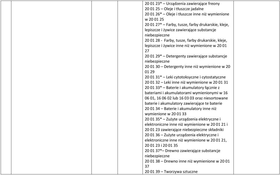 wymienione w 20 01 29 20 01 31* Leki cytotoksyczne i cytostatyczne 20 01 32 Leki inne niż wymienione w 20 01 31 20 01 33* Baterie i akumulatory łącznie z bateriami i akumulatorami wymienionymi w 16