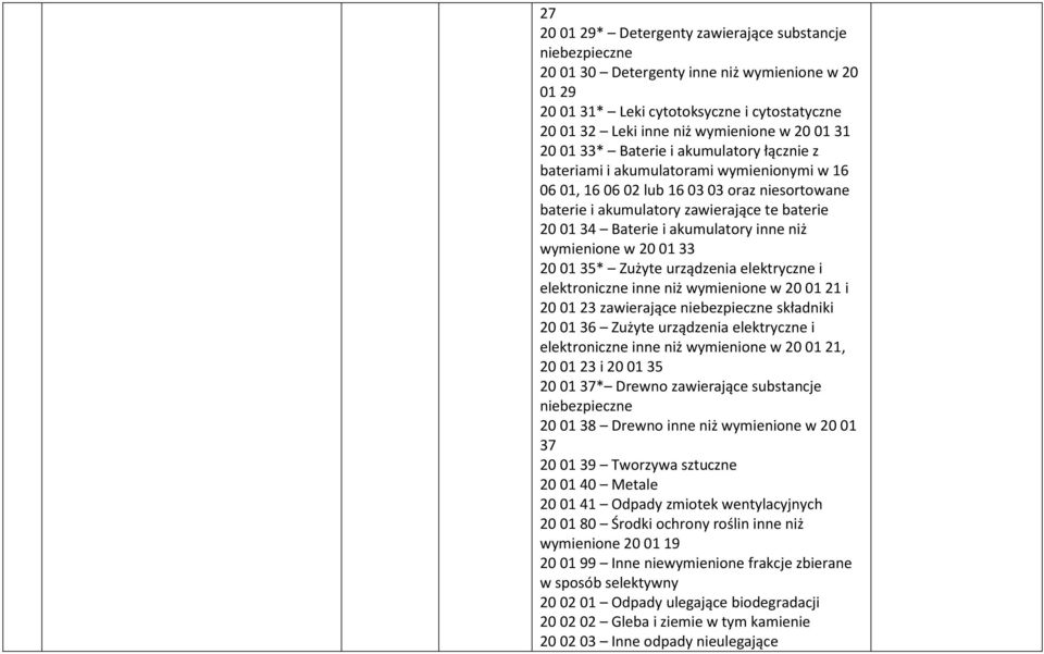 inne niż wymienione w 20 01 33 20 01 35* Zużyte urządzenia elektryczne i elektroniczne inne niż wymienione w 20 01 21 i 20 01 23 zawierające składniki 20 01 36 Zużyte urządzenia elektryczne i